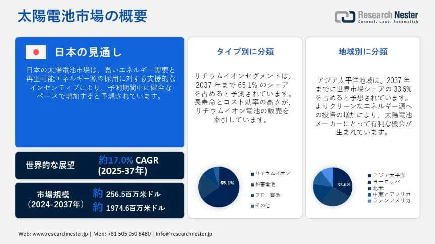 solar battery market overview